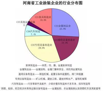 绿色转型的先行者 解析河南工业涂装VOCs新标准及其行业影响